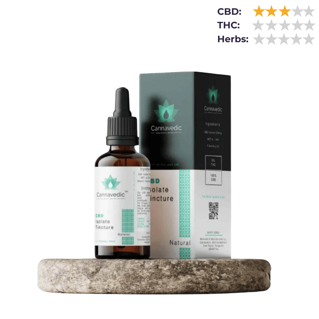 Cannavedic CBD Isolate Tincture Icy Mint (1500mg) -30ml.