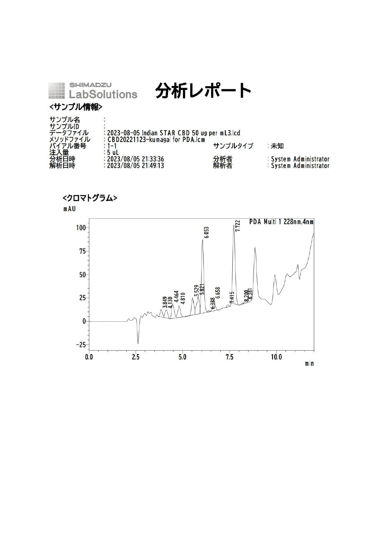 StarCBD Full Spectrum Medical Cannabis Extract Oil.