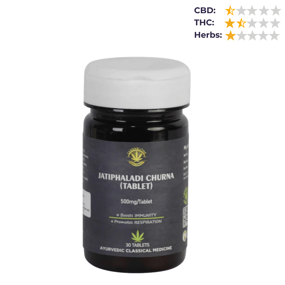 CBD Store India