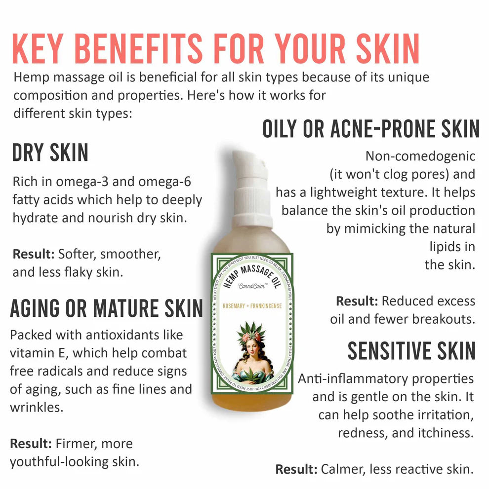 River Remedy- Hemp Massage Oil-Eucalyptus + ChamomileHemp Massage OilHemp Massage Oil - Stress Relief & Relaxation