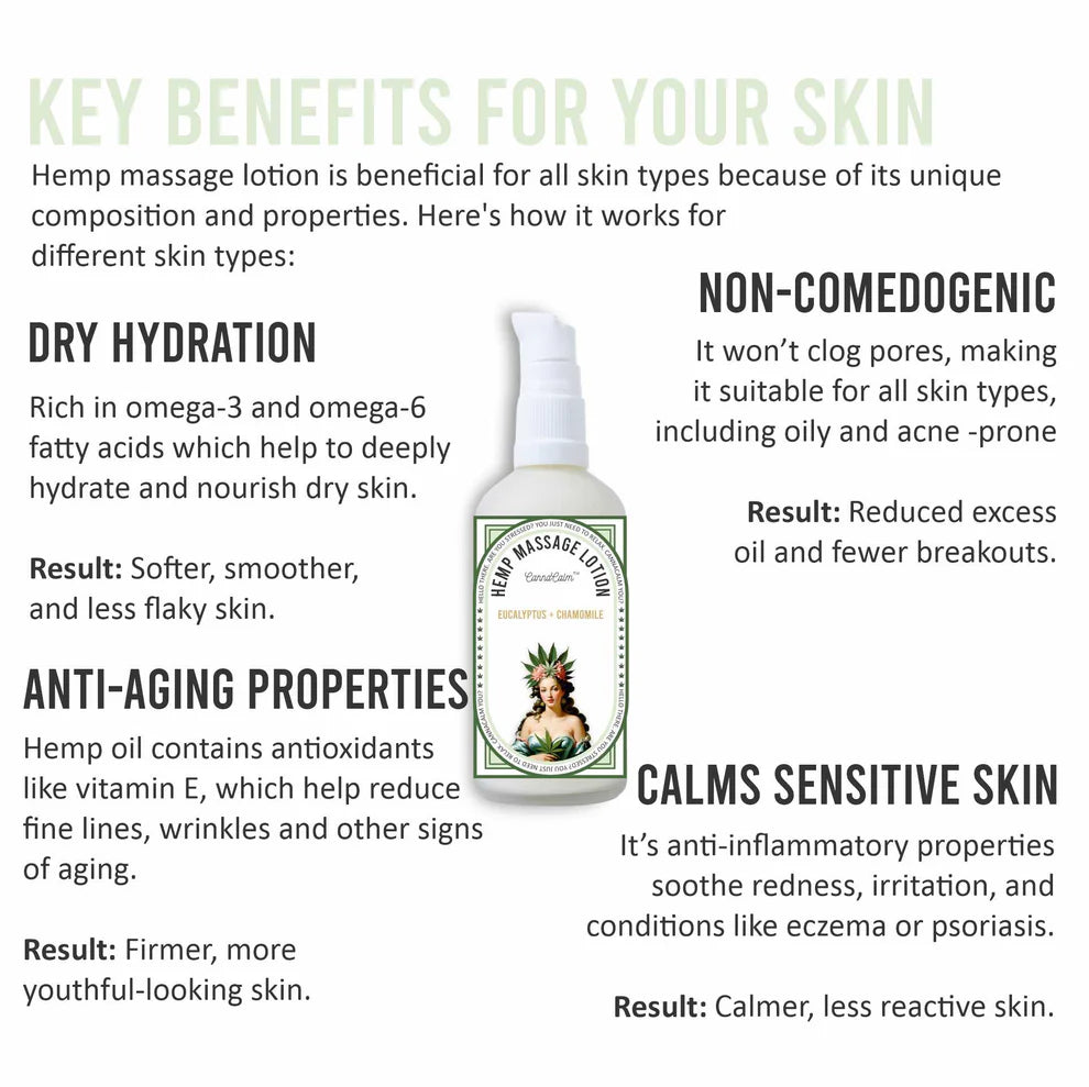 CannaCalm Hemp Massage Lotions-Eucalyptus + Chamomile.