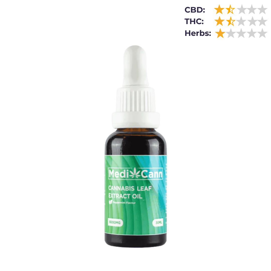 CBD Store India