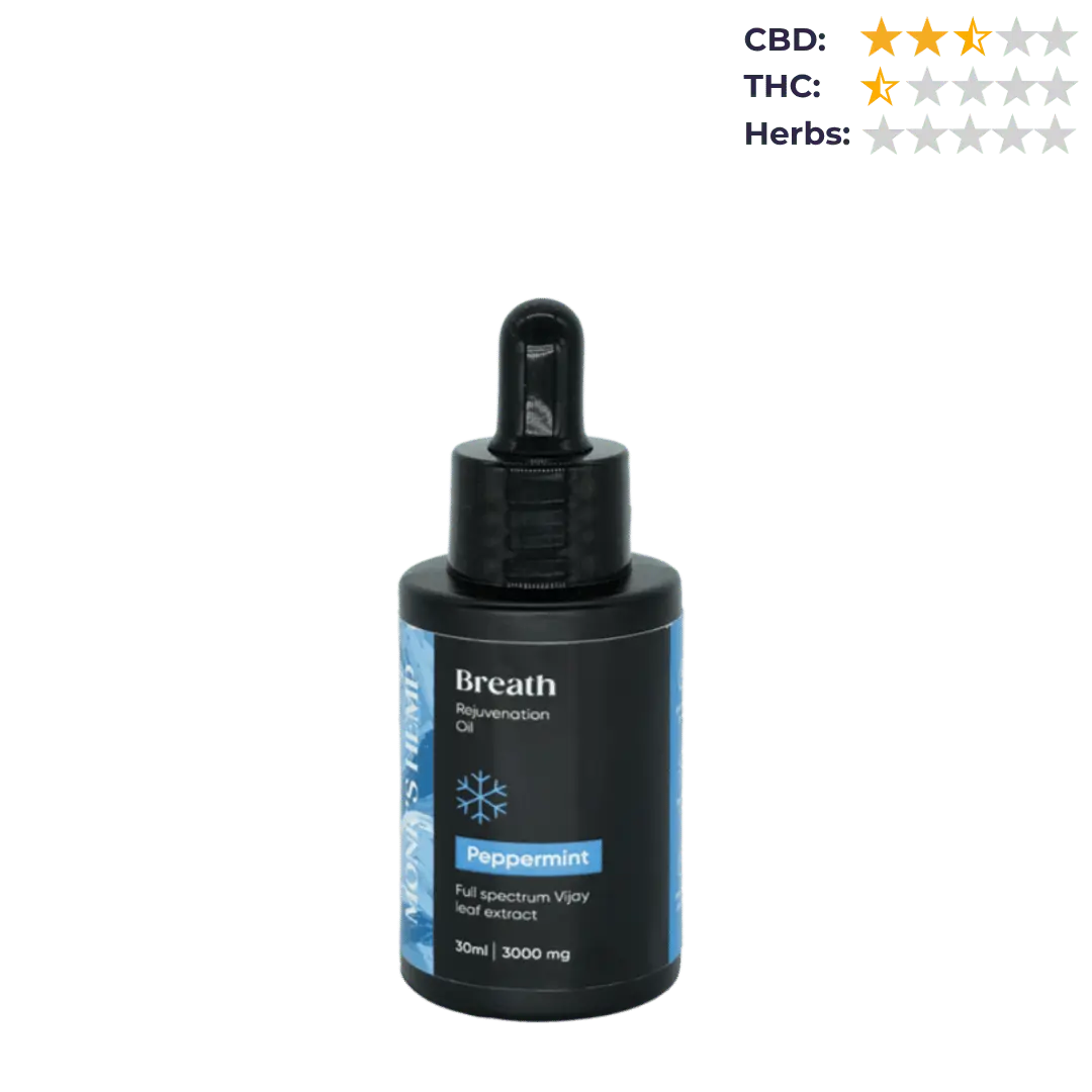 Monk's Hemp- Breath (10:1) Pain Relief CBD Oil - Peppermint Flavor.