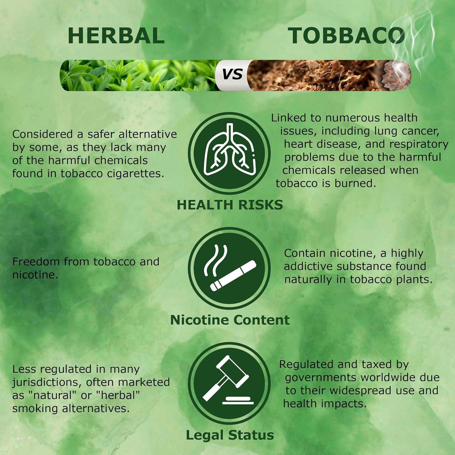 Nirdosh Herbal Raw Mixture Original Flavour | 100% Natural Tobacco-Free Herbal Blend.