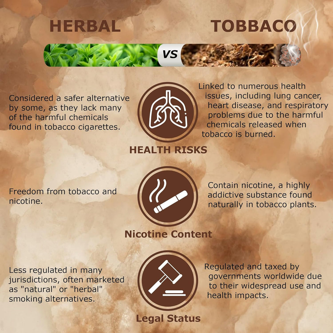  (Pack of 2) Roll your Own Herbal Cigarillos, 100% Tobacco Free & Nicotine Free for Quit Smoking, Made of Natural Herbs/Spices, Smoking Mixture
