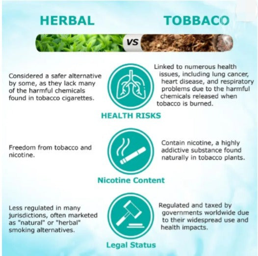 refreshing alternative to traditional smoking, Smoking Cessations