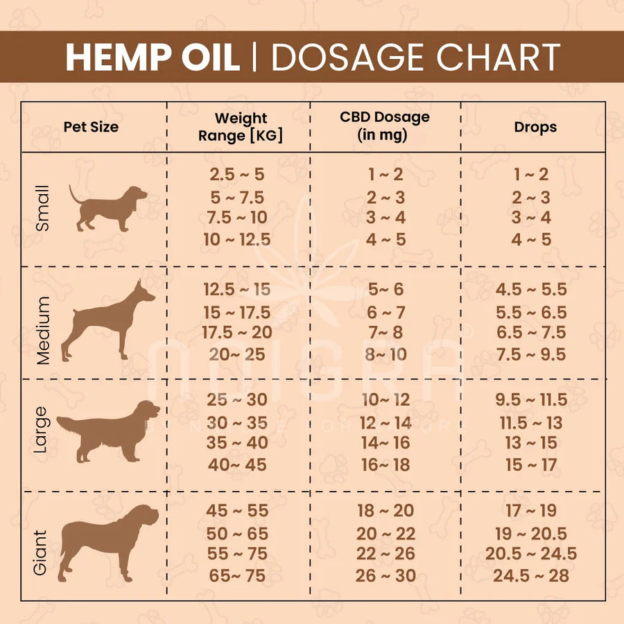 Noigra Hemp Oil For Pets (1000mg)