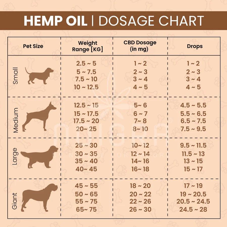 Noigra Hemp Oil For Pets (1000mg).