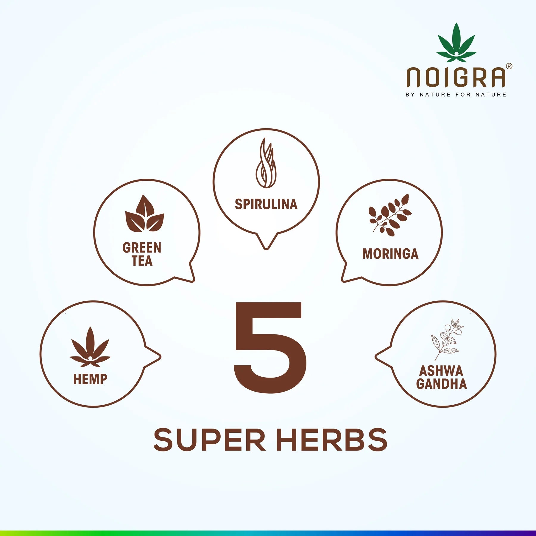 CBD Store India