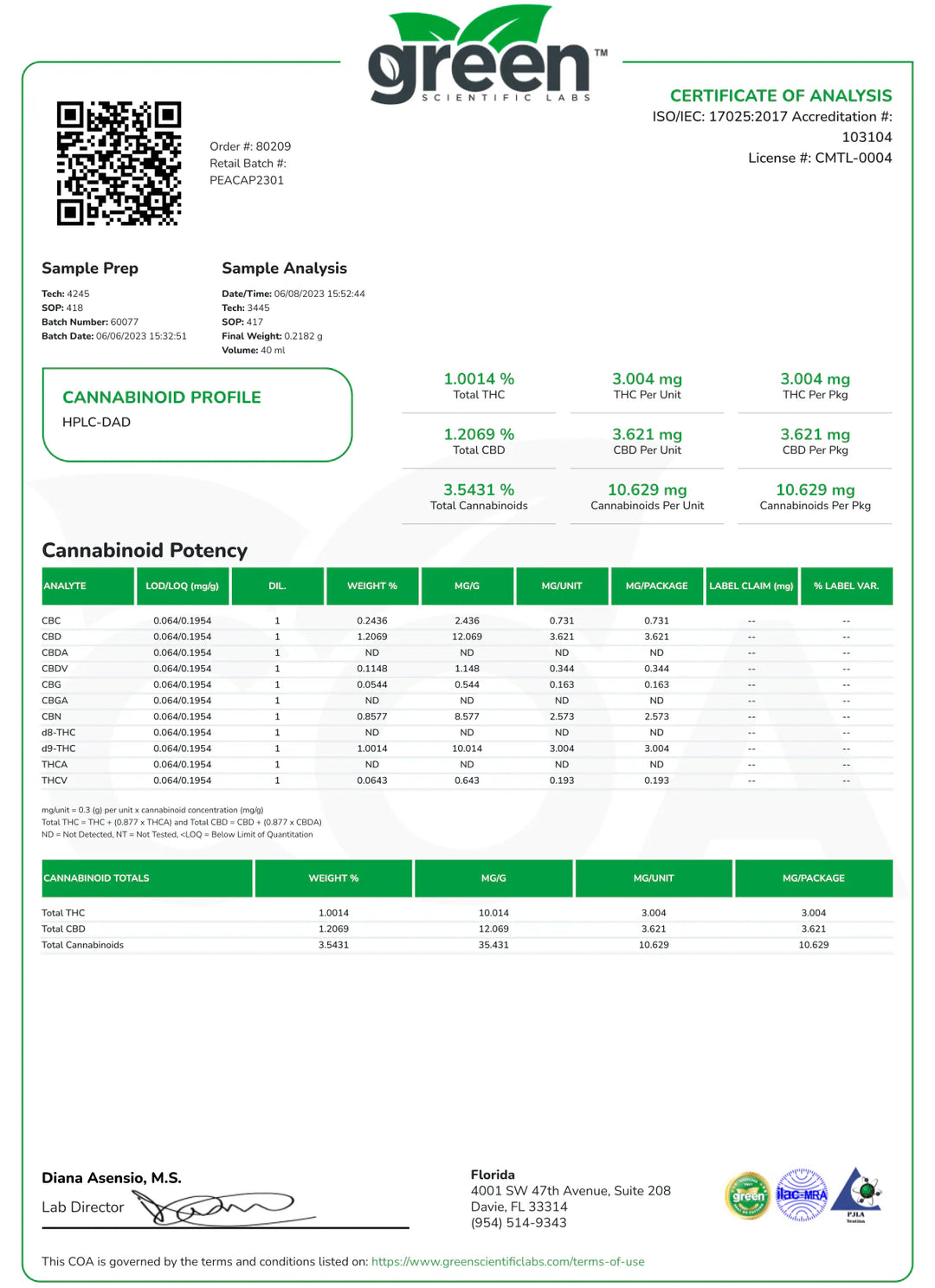 CBD Store India