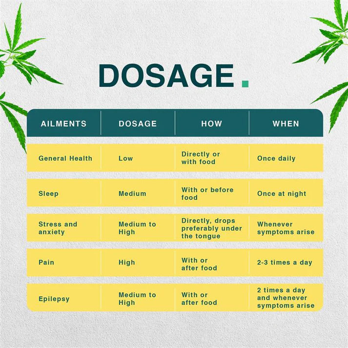 Cannavedic Pet CBD oil – 1500mg | 30ml - 50mg/ml.