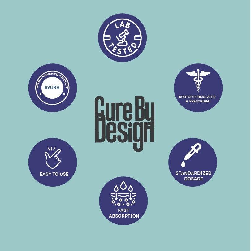 Cure by Design Beyond Gummies | High-Strength CBD:THC Gummies for Pain, Sleep & Appetite