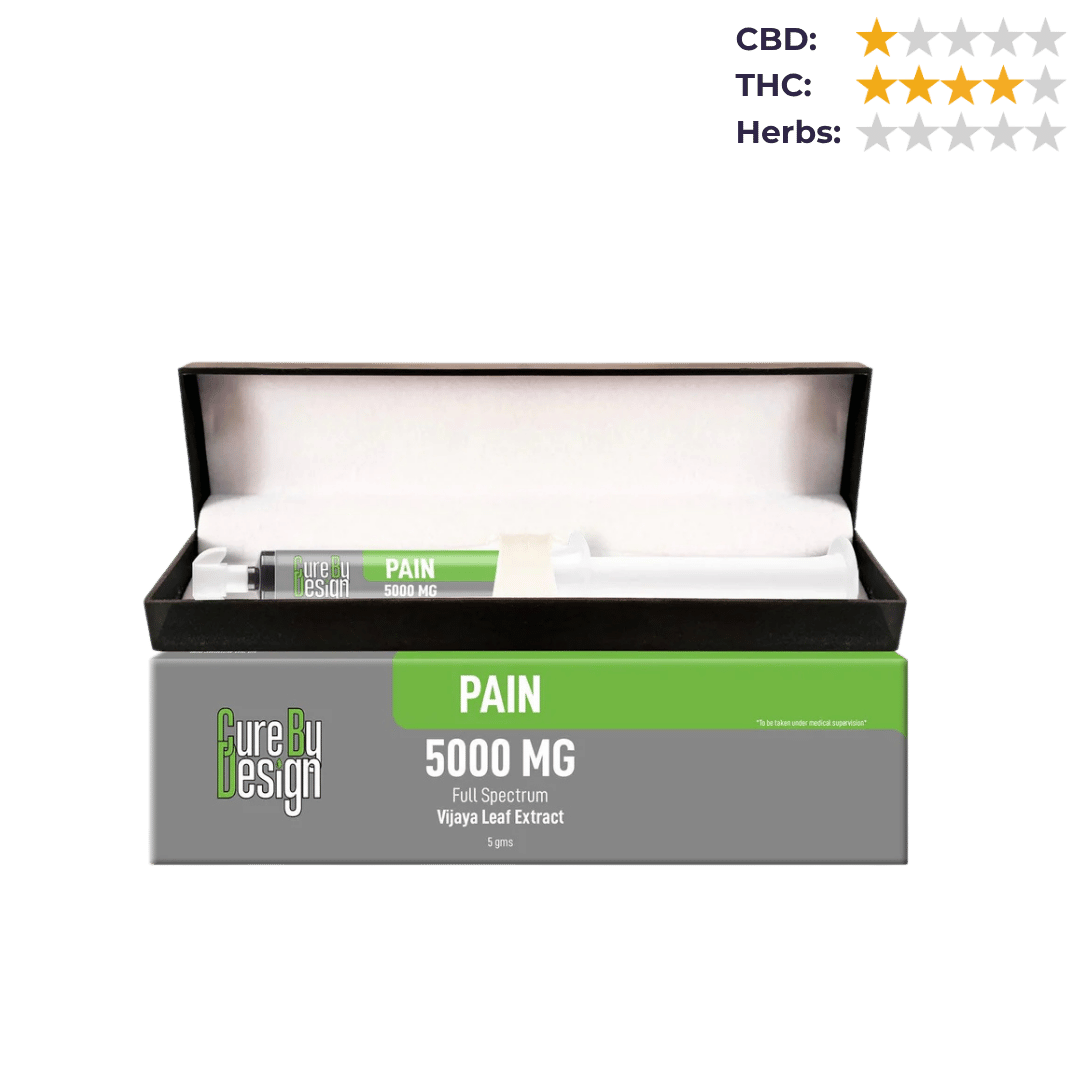 CBD Store India