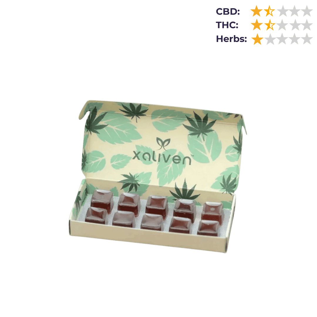 CBD Store India