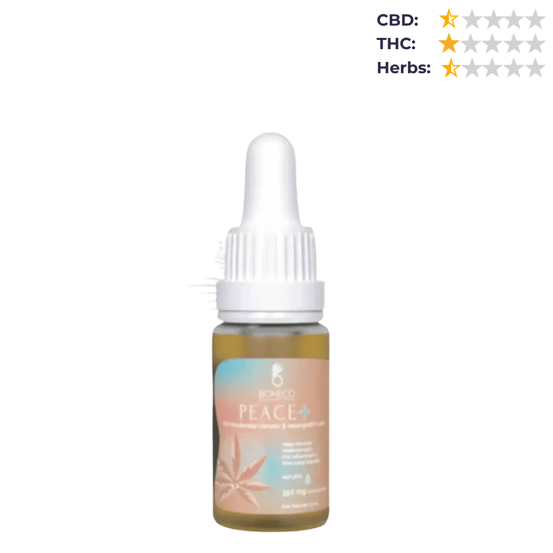 Boheco - Peace + | For moderate to severe chronic pain and neuropathic conditions (THC 20mg/ml : CBD 10mg/ml).