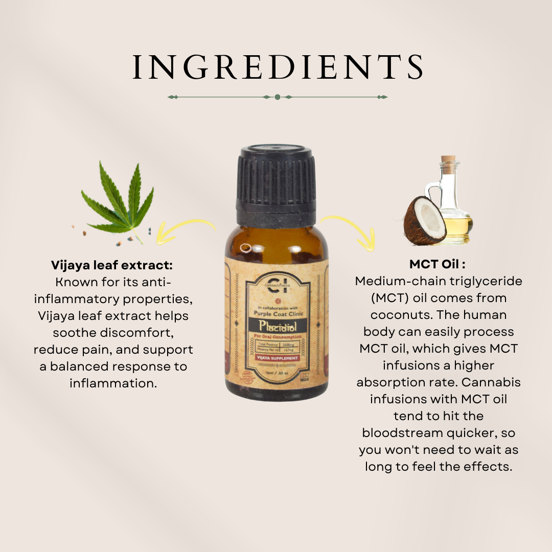 Natural ingredients of Placidiol – Cannabis, Brahmi, Ashwagandha, Jatamansi for neuroprotection and mental balance