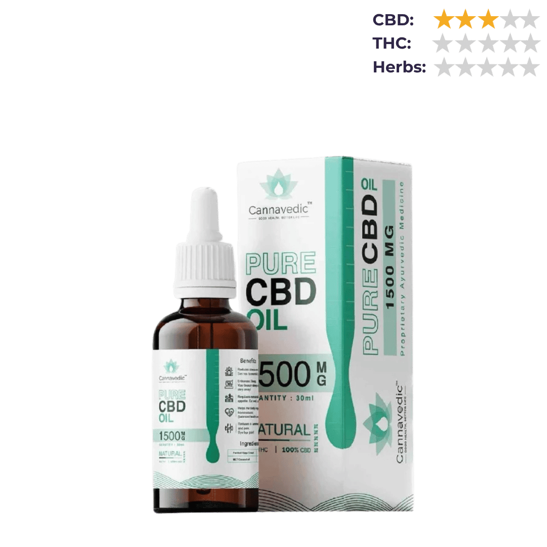 CBD Store India