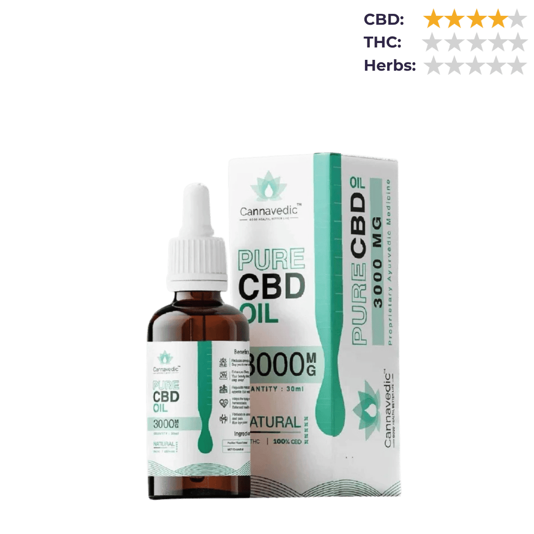 CBD Store India