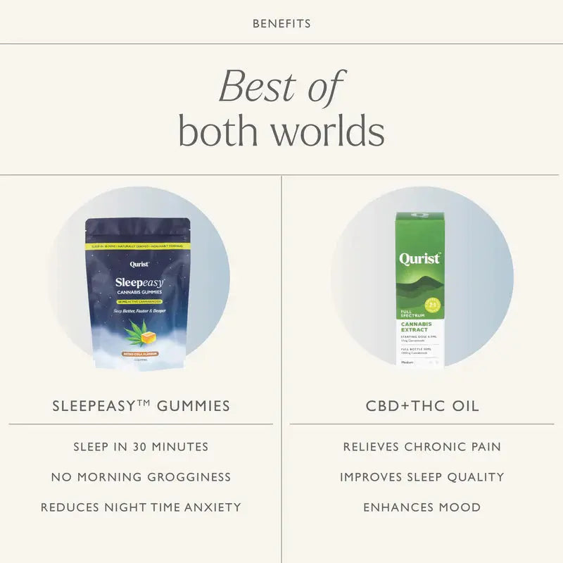 Qurist Bestseller Duo - Sleep & Relief | CBD+THC Oil & Sleepeasy Gummies.