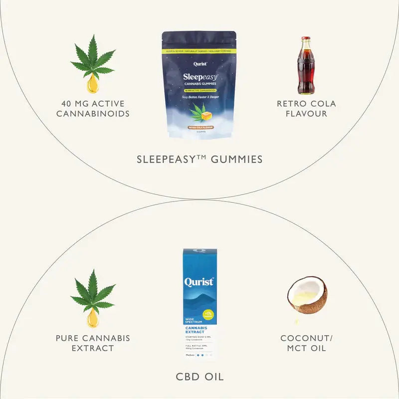 Qurist De-Stress Duo - CBD Oil + Sleepeasy Gummies.