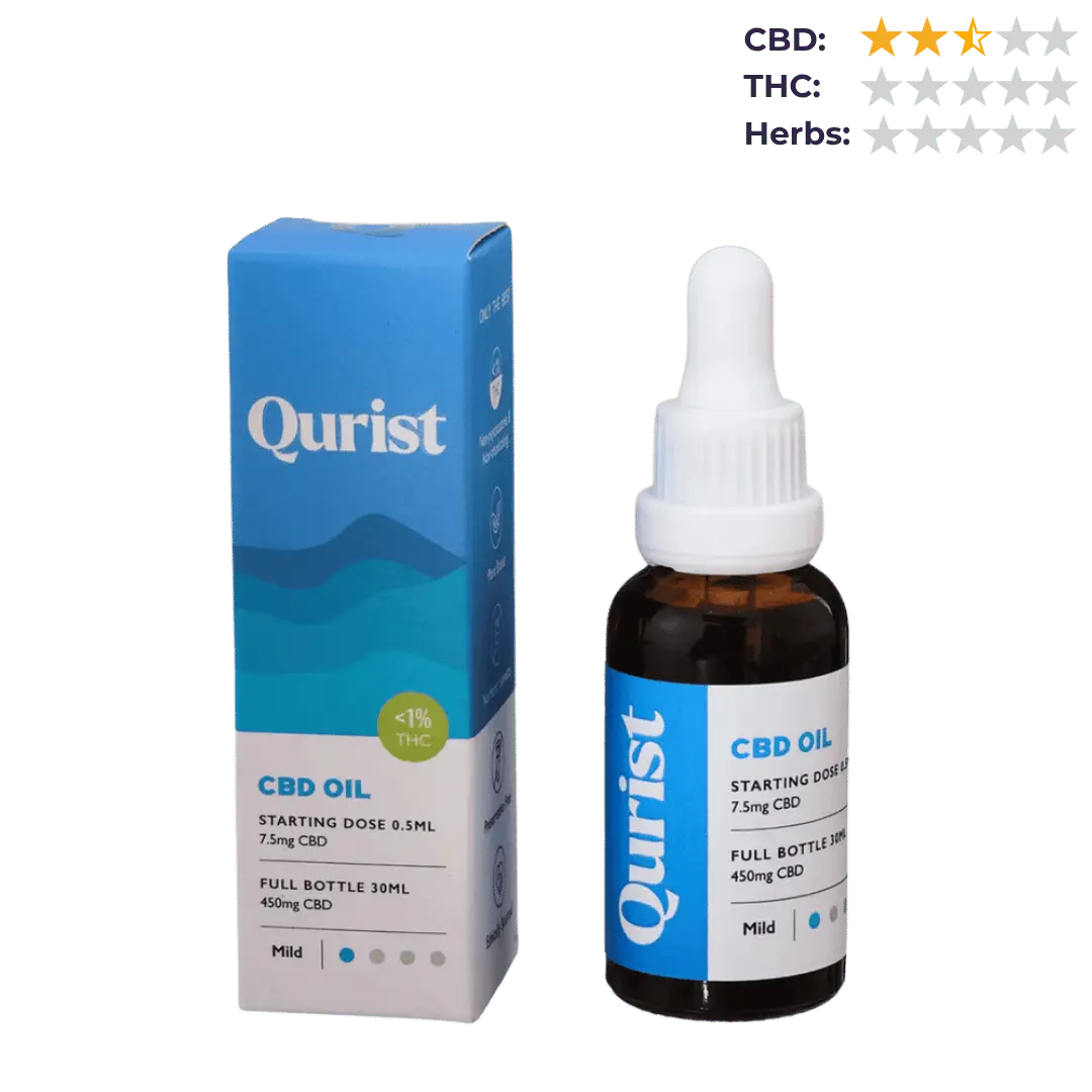 Qurist Natural Phytoactive CBD Oil | THC-Free Full Spectrum Vijaya Extract