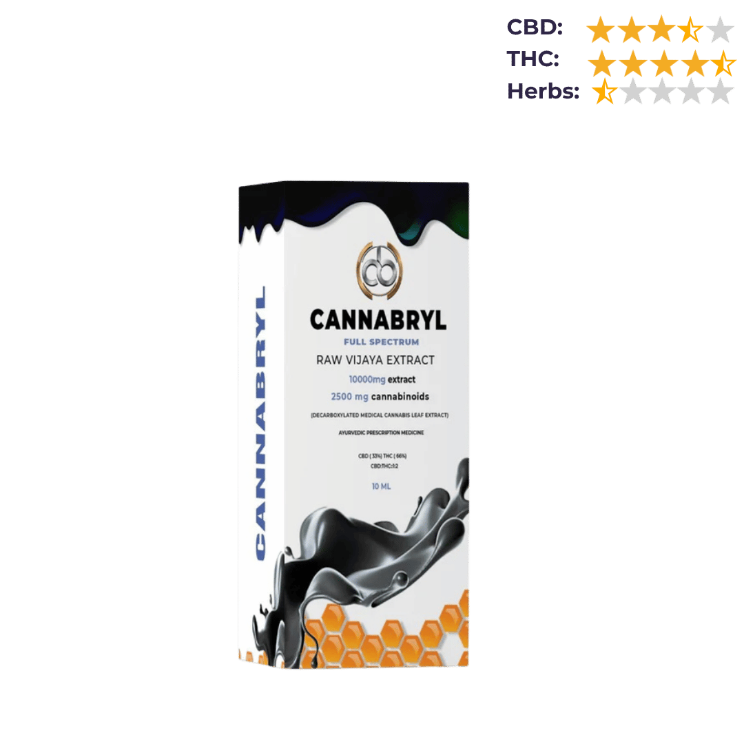 CBD Store India