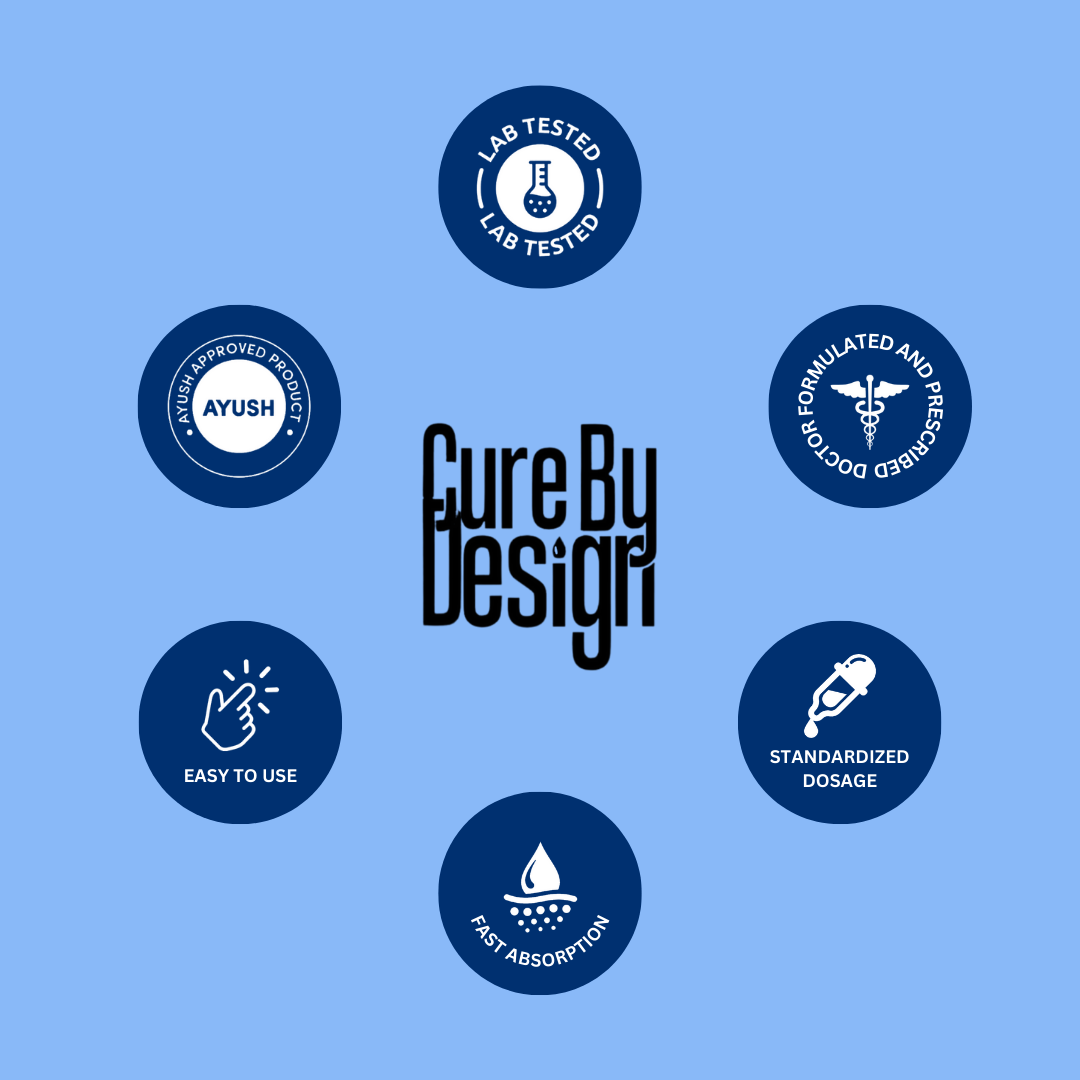 CBD Store India