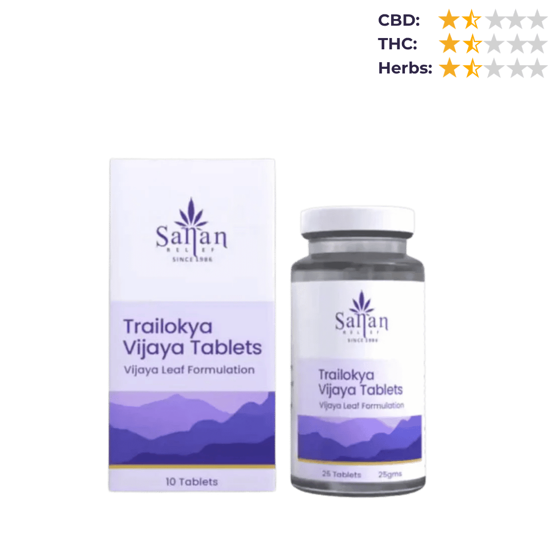 CBD Store India