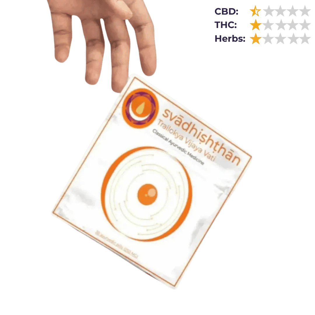 CBD Store India