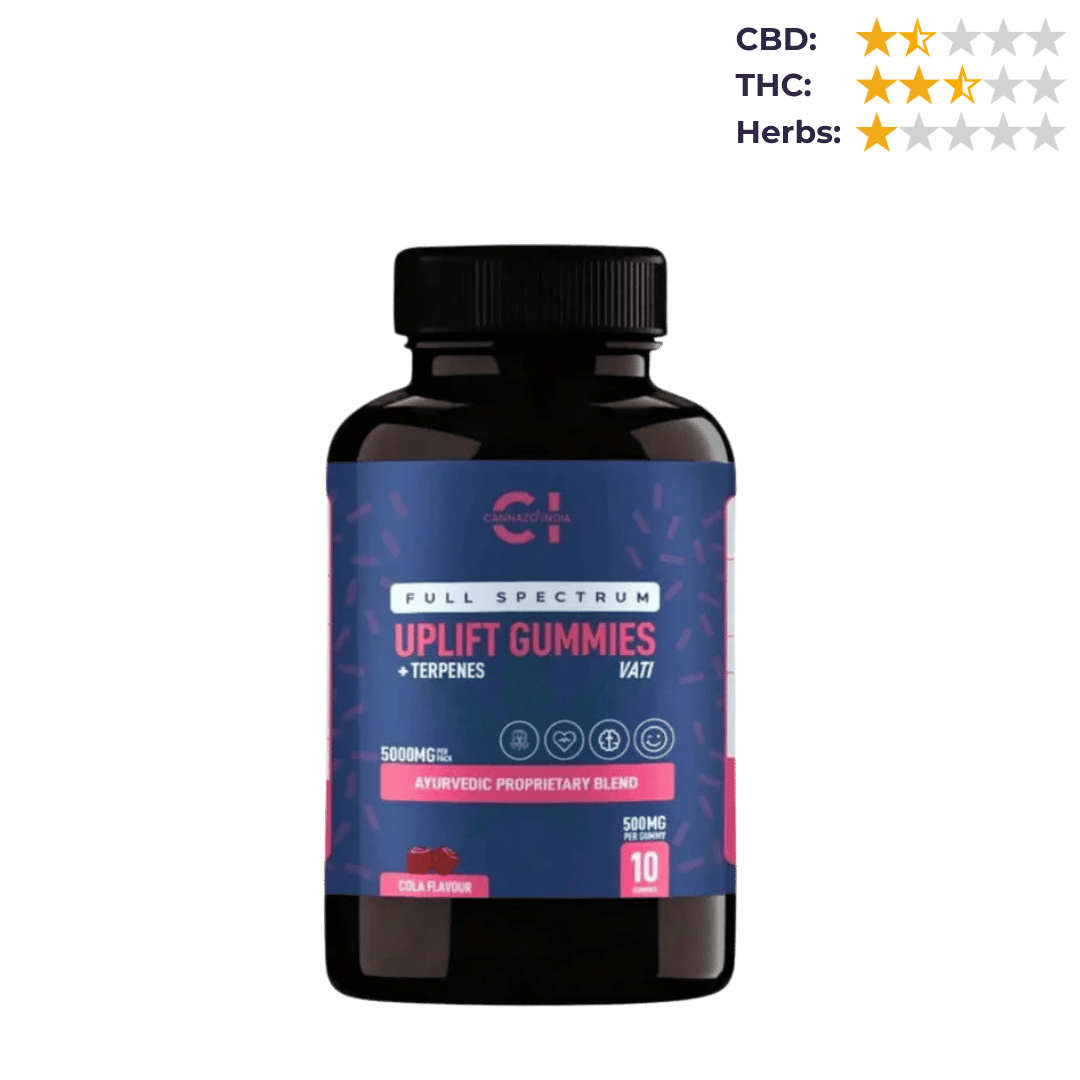 CBD Store India