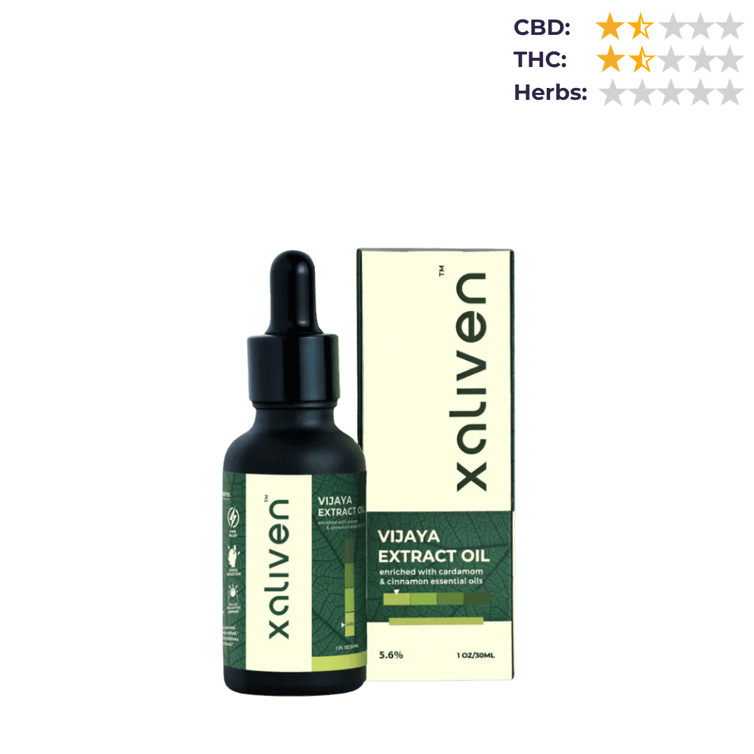 CBD Store India