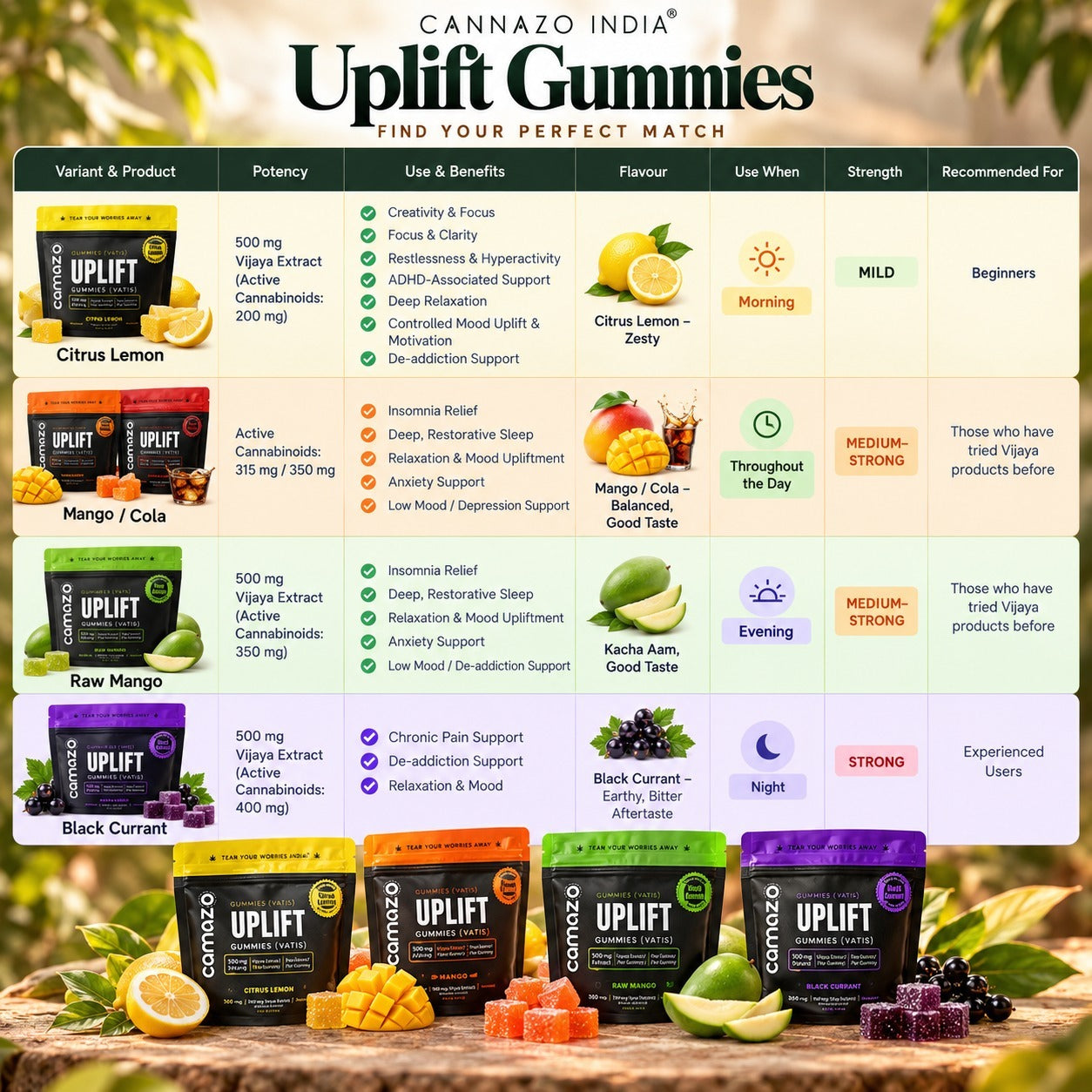Cannazo Uplift Gummies (Vatis) with Naturally Derived CBD & THC for Mood, Focus, Sleep & Recovery - 5000mg Mango Kush Flavour