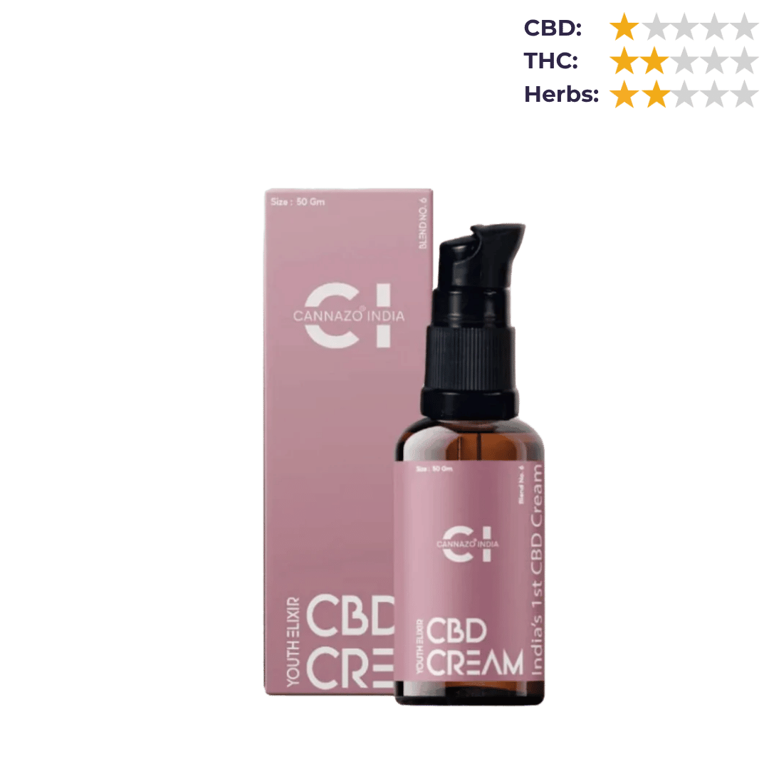 Cannazo Youth Elixir (Anti aging & mark removal)- Full spectum with Seabuckthron (500mg:50gm).