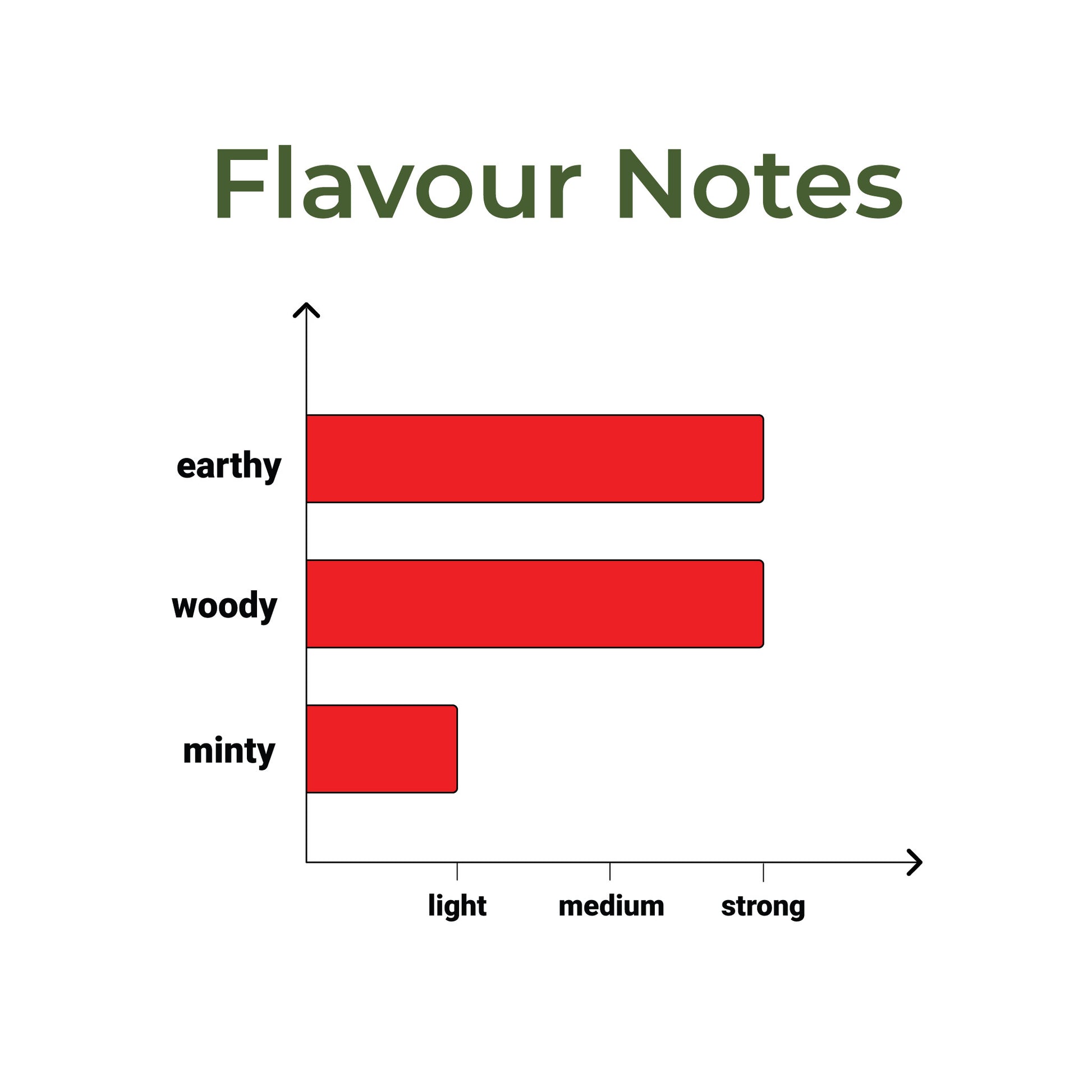 Smoothmix Agent Red - Herbal Blends | Refreshing Herbs Mix | Tobacco Substitute | 20g