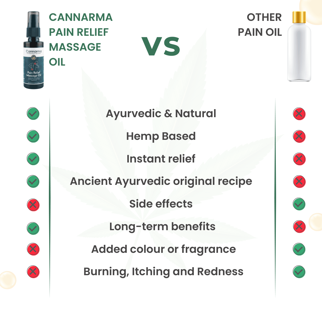 Cannarma Hemp Pain Relief Massage oil | Muscle Pain, Joint Pain, Knee Pain, Back Pain - 50 ml.