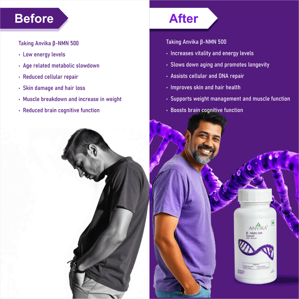 Anvika β-NMN 500 NAD + Booster Supplement, Healthy Ageing 30 Veg Capsules, for Focus & Cellular Health and Metabolism.