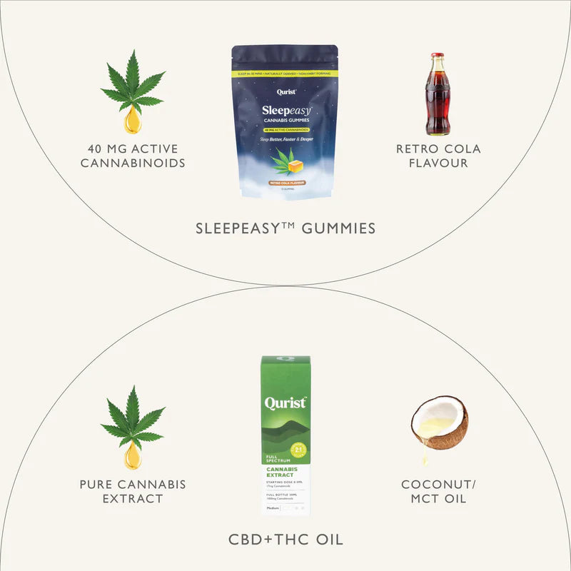 Qurist Bestseller Duo - Sleep & Relief | CBD+THC Oil & Sleepeasy Gummies.