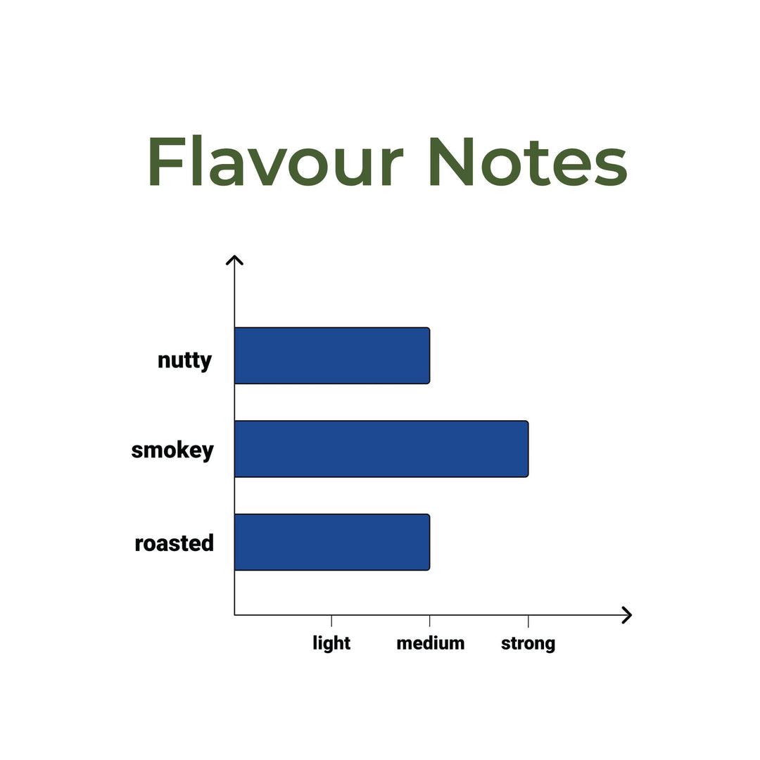 Smoothmix Blue - Herbal Blends | Balance and Calm Through Pure Plant Medicina | 20g