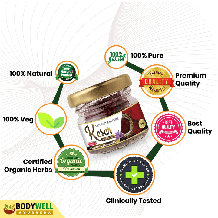 Bodywell Ayurveda - Natural, Pure, Hand-picked Original Kashmiri Saffron, Mongra Threads.
