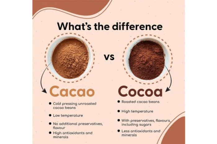 Ahoy! Raw Unsweetened Cacao Powder | Organic, Single Origin, Gluten Free, Non Alkalized & Non GMO.