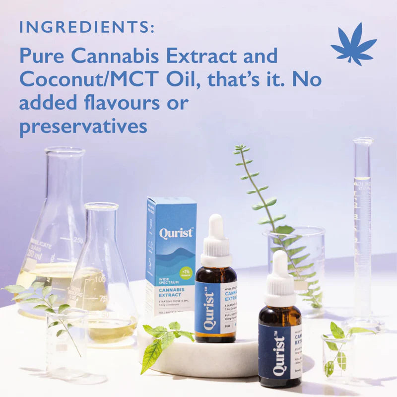CBD Store India
