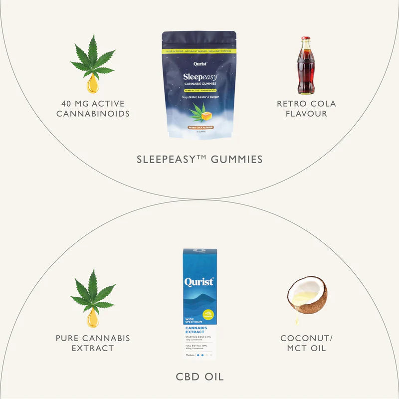 CBD Store India