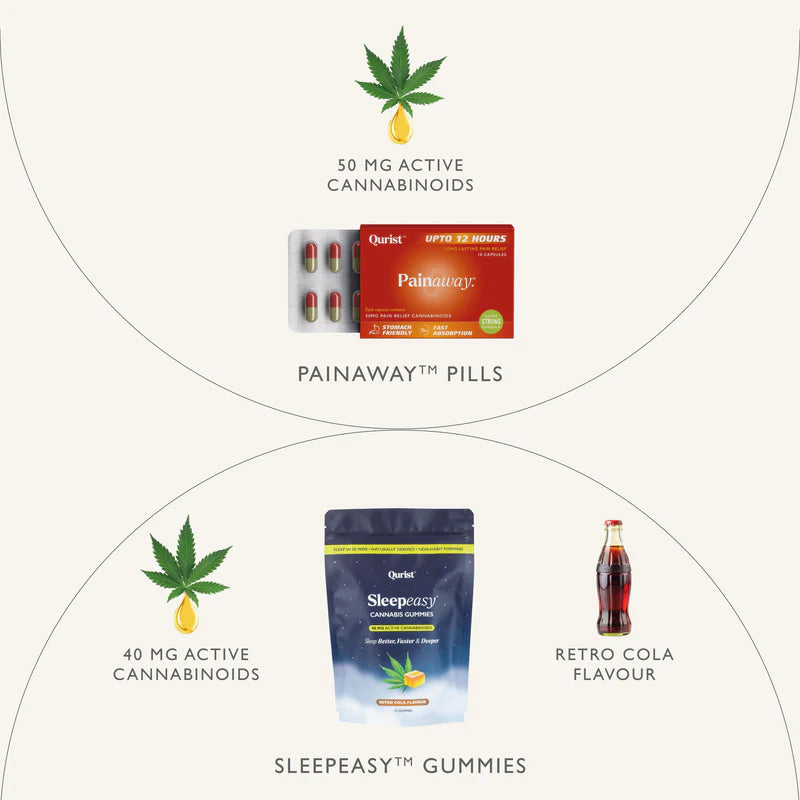 Qurist Essentials Duo - Painaway Capsules + Sleepeasy Gummies | Pain Relief & Restful Sleep.