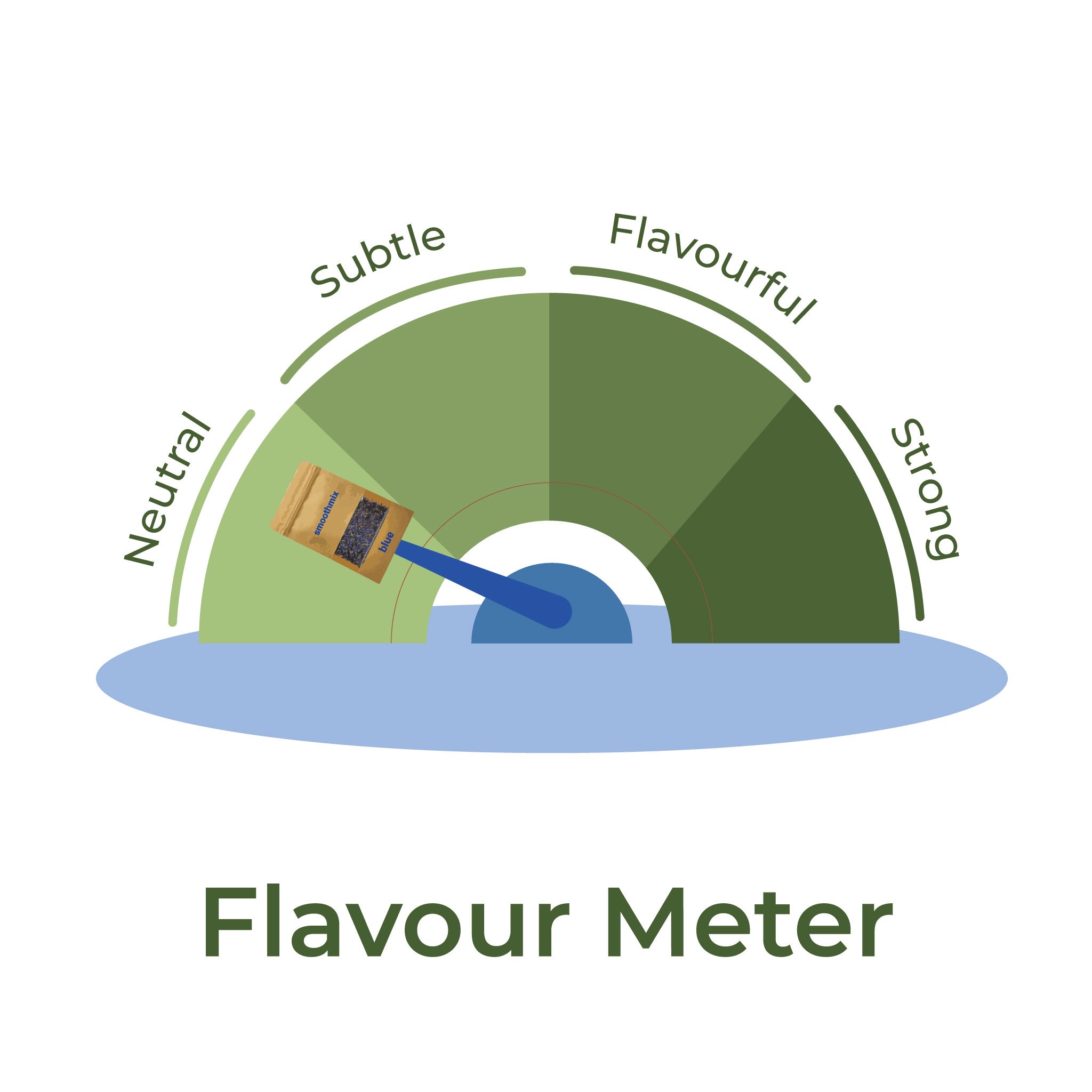Smoothmix Blue - Herbal Blends | Balance and Calm Through Pure Plant Medicina | 20g