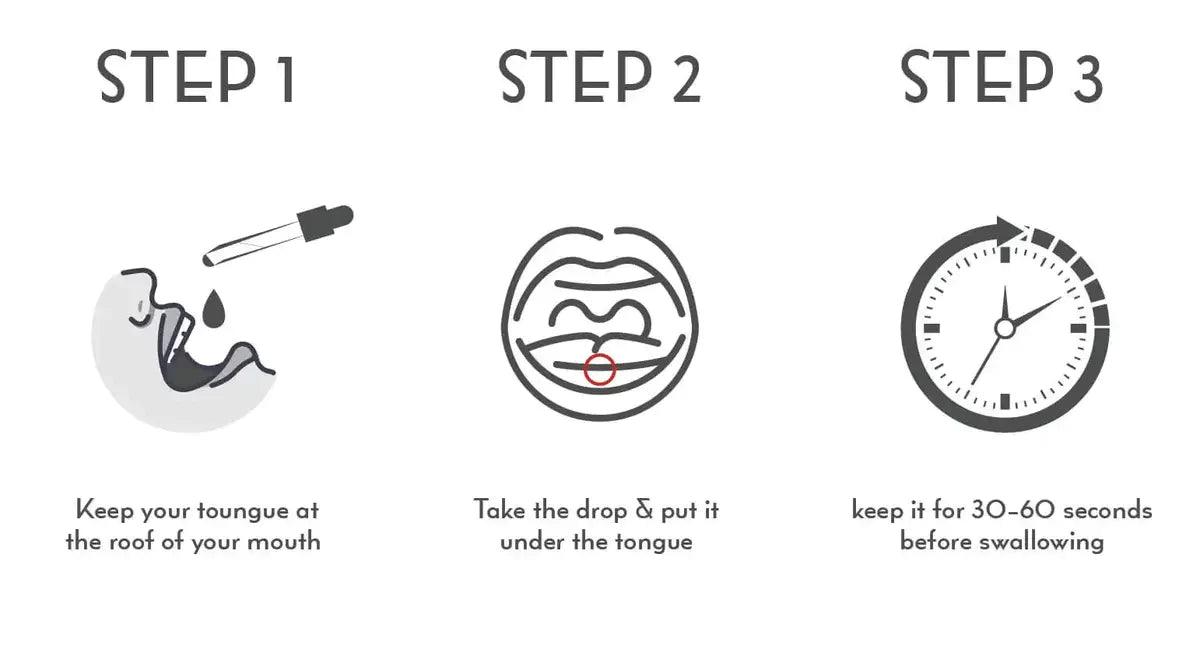 Twiee Gestion | Medical Cannabis + Herbs Tincture / Happy Gut - 2000mg.