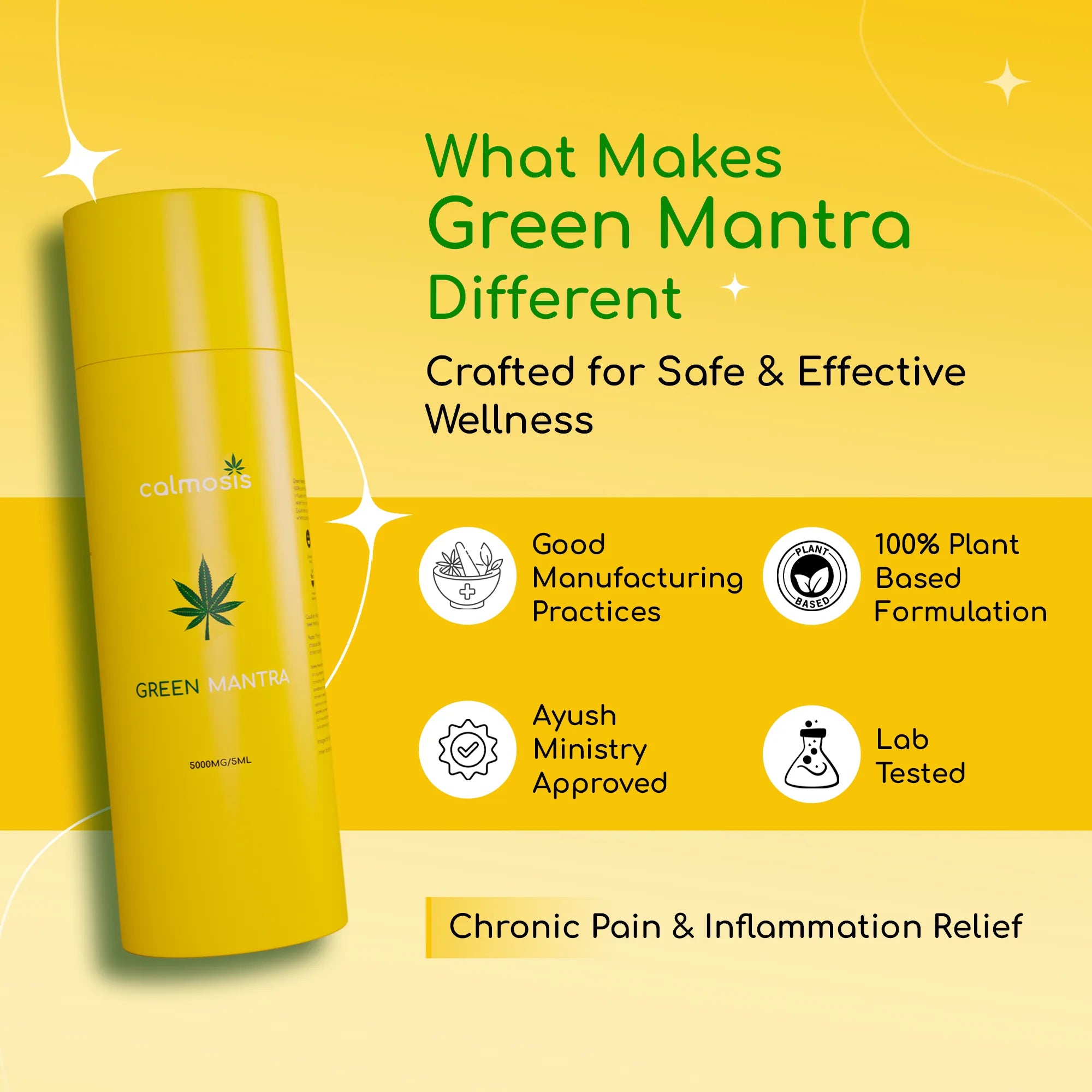 Yellow bottle labeled 'Green Mantra' on a yellow background with text about product features.