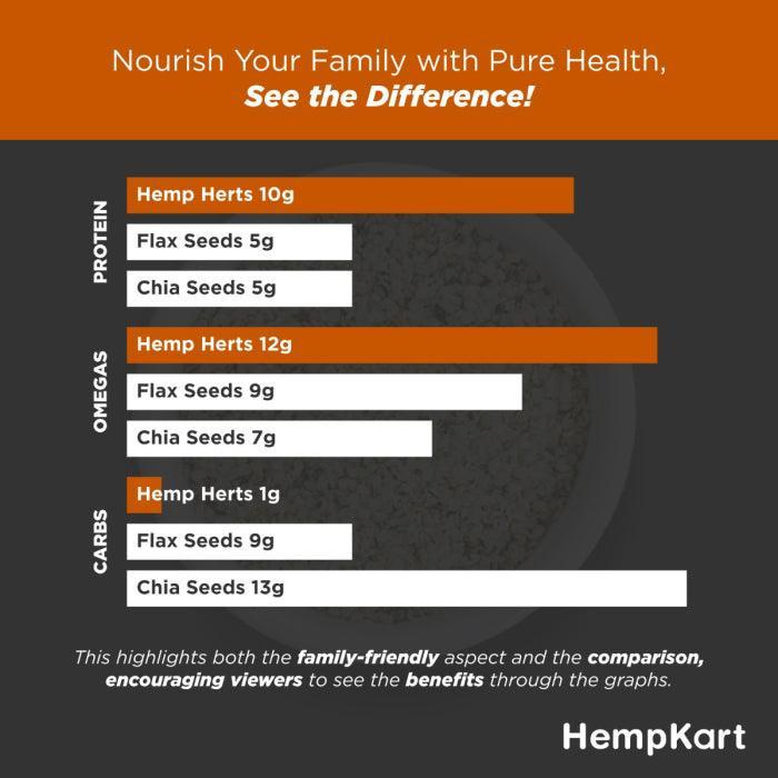 HempKart Hemp Hearts - The Ultimate Seed For Premium Nutrition.
