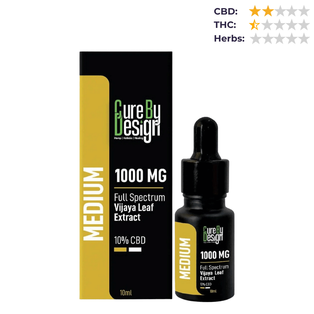 CBD Store India