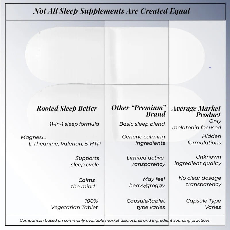 Rooted Actives Sleep Better Tablets - Magnesium, Reishi, Valerian, Ashwagandha & Melatonin Night-Time Formula