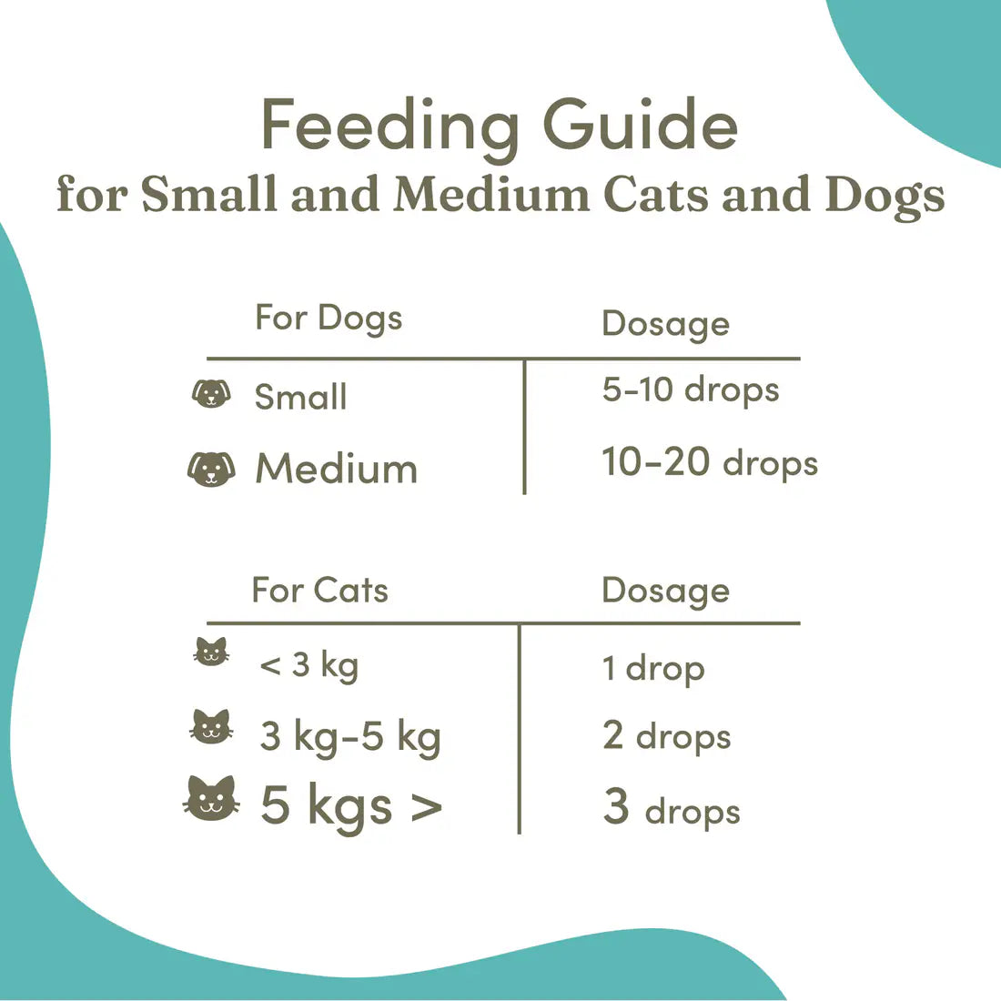 Vedic Tails Pain Relief Oil for Dogs Cats | Vijaya Leaf Extracts -30 ml.